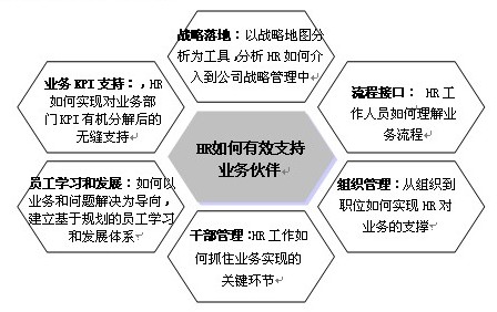 HR如何有效支持业务伙伴