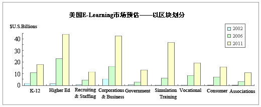 E-learning