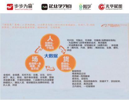 消费者痛点和需求、品牌商和零售商痛点和需求