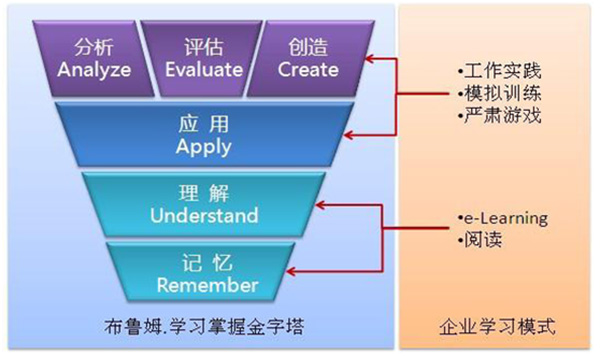 HR,培训,人力资源,时代光华,股权激励,绩效管理