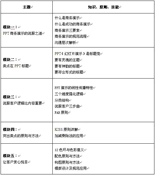 企业培训
