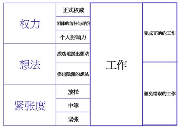 HR,培训,人力资源,时代光华,股权激励,绩效管理