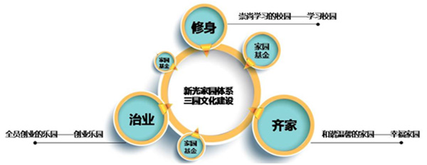 HR,培训,人力资源,时代光华,股权激励,绩效管理