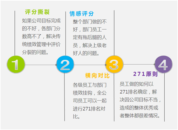 HR,培训,人力资源,时代光华,股权激励,绩效管理