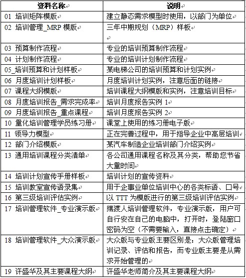 随课赠送的课程资料清单（电子版方式）：