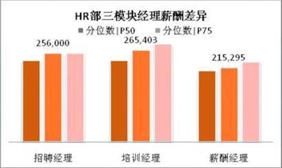 二级人力资源管理师_人力资源经理收入