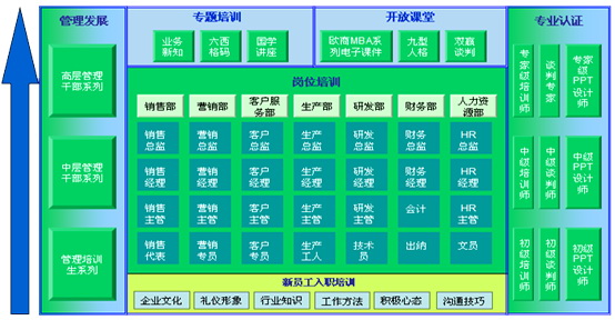 E-learning