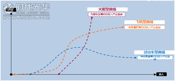 讲师,销售,影响力