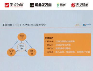 1、Hr的职责能力  A. HRG的四项基本职责