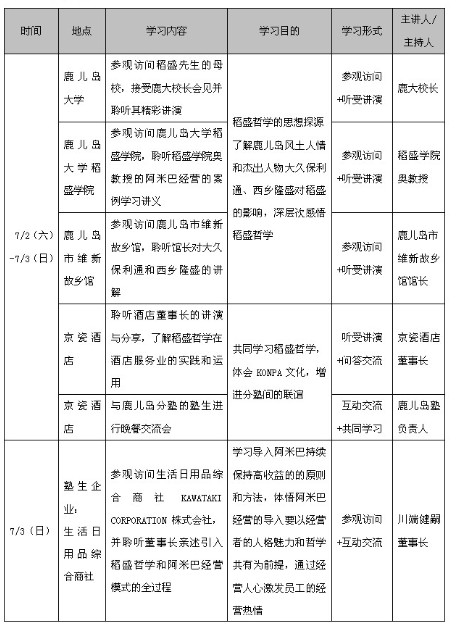 学习内容