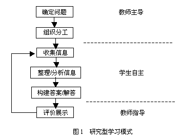 研究型学习模式