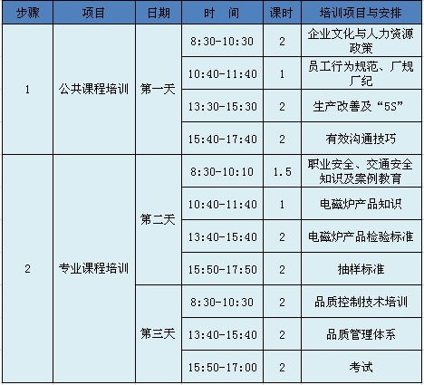 品质管理人员入职培训课程举例;