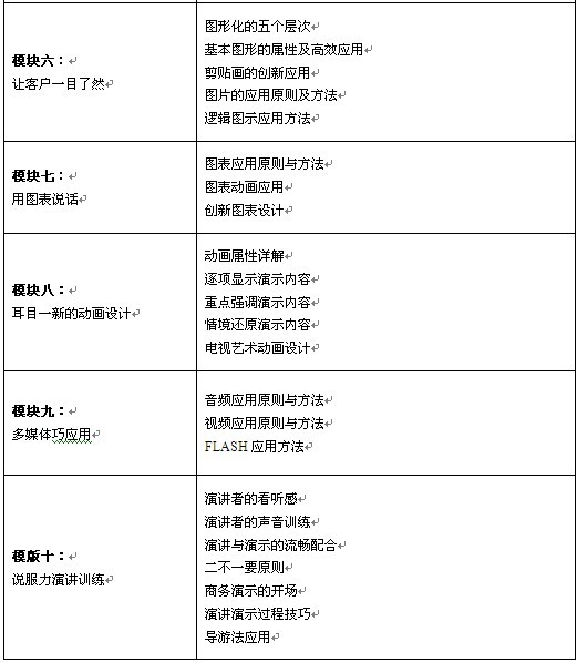 企业培训