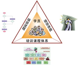 E-learning- 