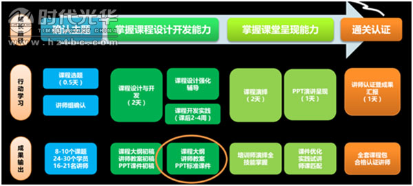 内训师,时代光华,培训讲师,人力资源