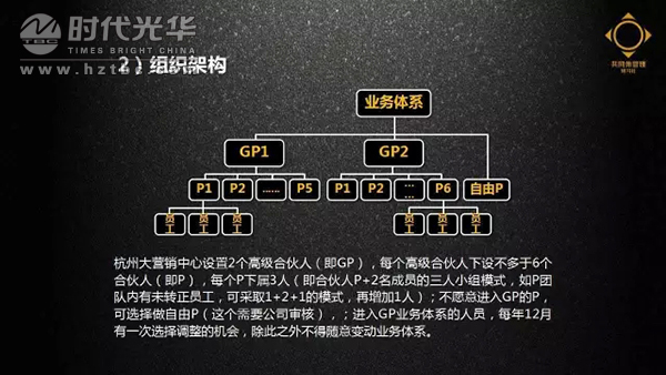 直接换挡变速器_收入 直接成本(2)