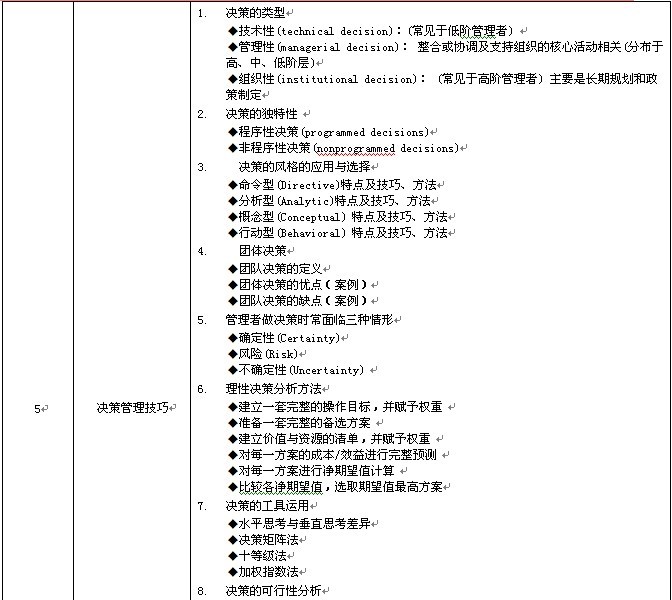 领导力