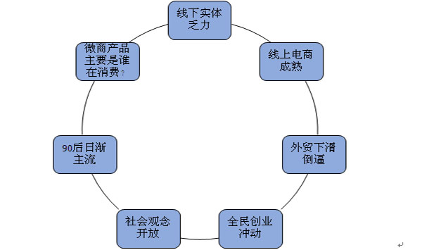 培训,沟通,品牌战略,营销策划