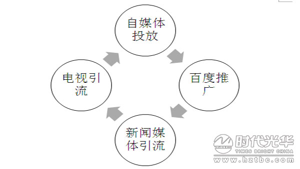 销售,培训,沟通