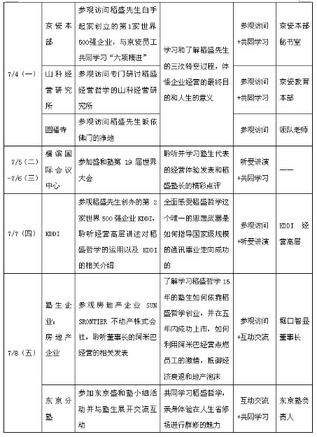学习内容