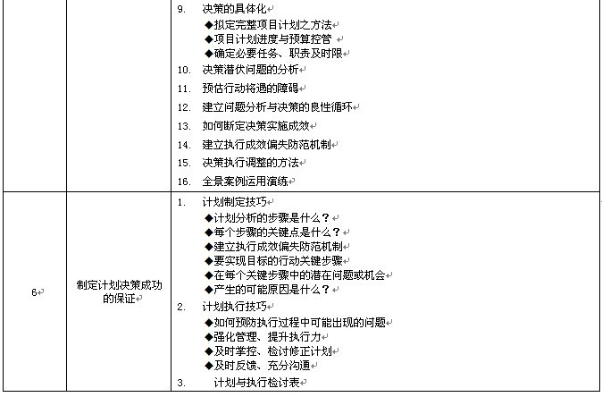 领导力