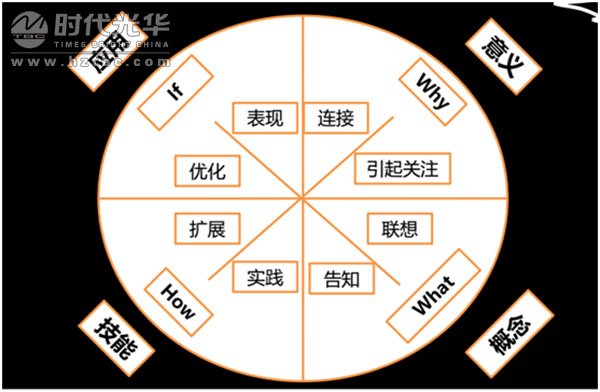 内训师,时代光华,培训讲师,人力资源