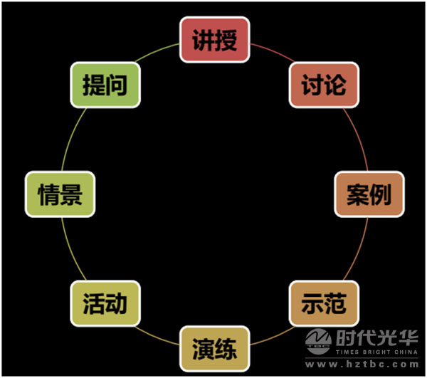 内训师,时代光华,培训讲师,人力资源