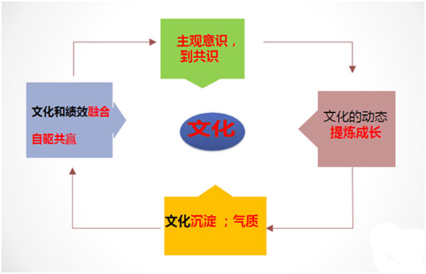 HR,培训,人力资源,时代光华,股权激励,绩效管理