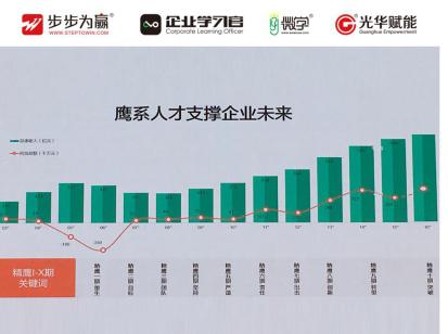 形成一套获得一致认同的企业理念，仅是迈出了开始的一小步，挑战与收益均来自每个人每天的决策与行动。