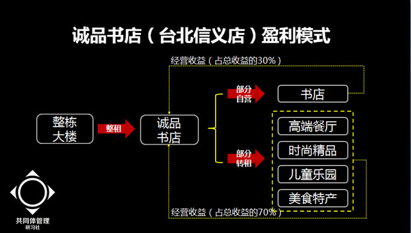 第四届互联网+高峰论坛,方永飞,互联网转型