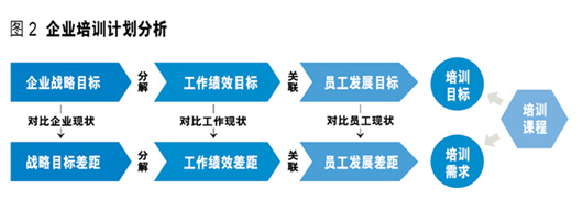 数据字典模板_培训收入数据字典(2)