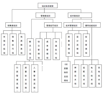 人力总监2010 年度人力资源部工作规划