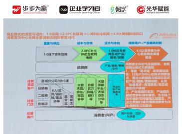 未来的十年、二十年，没有电子商务，只有新零售