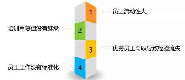 eln,时代光华,员工培训