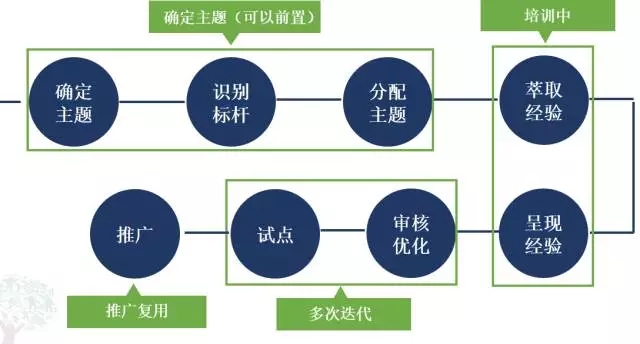 eln,时代光华,员工培训