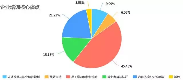 时代光华,ELP5.0,企业培训