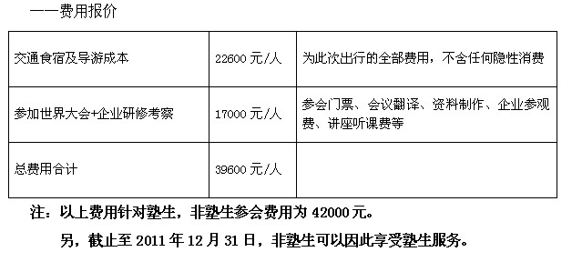 费用报价