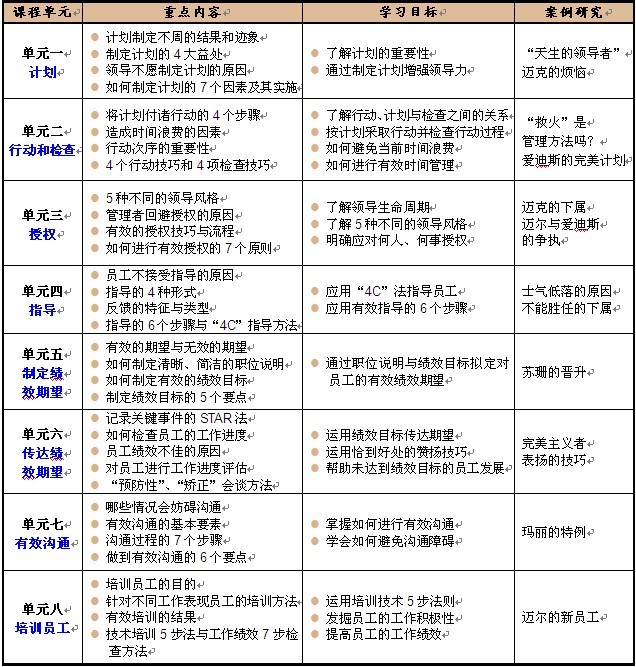 石家庄公开课