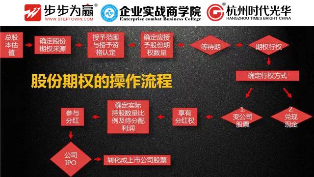 方永飞,股权,开放的力量