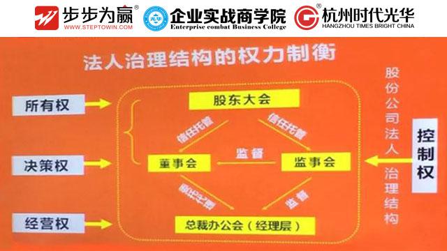 方永飞,股权,开放的力量