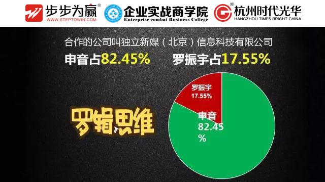 方永飞,股权,开放的力量