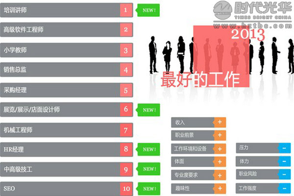 职业培训师_职业培训师收入(2)