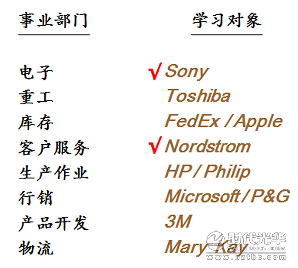 互联网+,培训,余世维